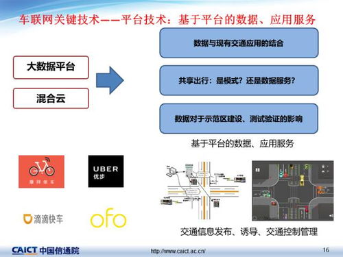 車聯(lián)網(wǎng)關鍵技術及網(wǎng)絡技術開發(fā)的最新發(fā)展