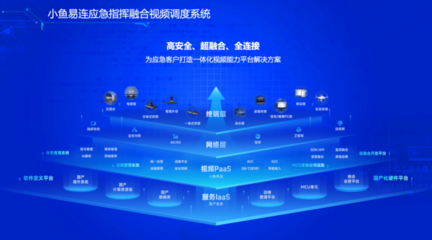 全時空+全場景+全高效 小魚易連為應急指揮調(diào)度注入網(wǎng)絡技術新動能