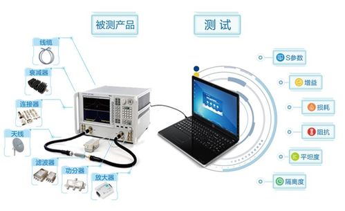 自動(dòng)化測(cè)試系統(tǒng)在計(jì)算機(jī)軟硬件研發(fā)中的關(guān)鍵作用與未來趨勢(shì)