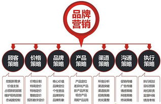 胡水生談市場(chǎng)營(yíng)銷(xiāo)策劃 解碼品牌化的邊界與可能性